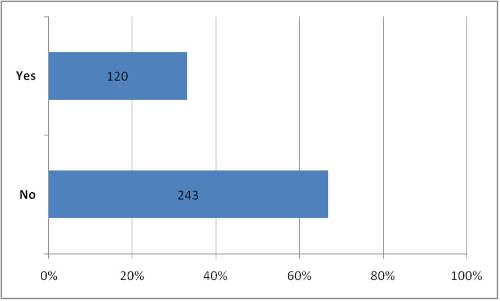 SLS attendance 